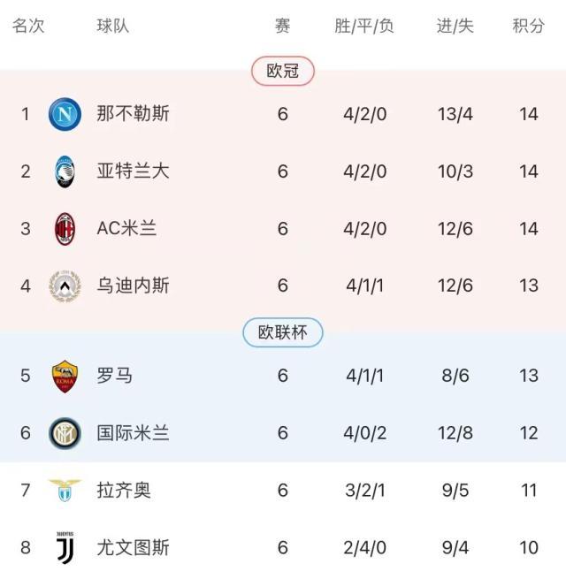 如果阿莱格里非下课不可请谁接他的位置? 3 如果阿莱格里非下课不可请谁接他的位置?