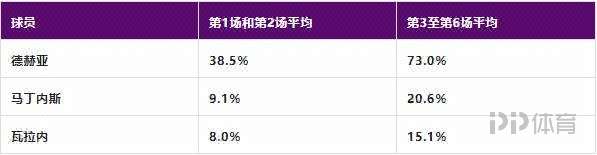 开局不利后强势反弹滕哈赫做对了什么? 7 开局不利后强势反弹滕哈赫做对了什么?