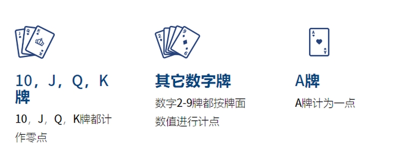 百家乐什么情况下补牌? 4 在开云体育玩百家乐是什么体验