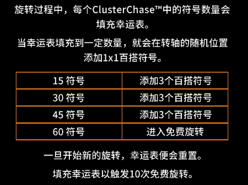 幸运双星百搭:释放幸运之星的力量,在这场幸运冒险中挑战吧 3 游戏规则