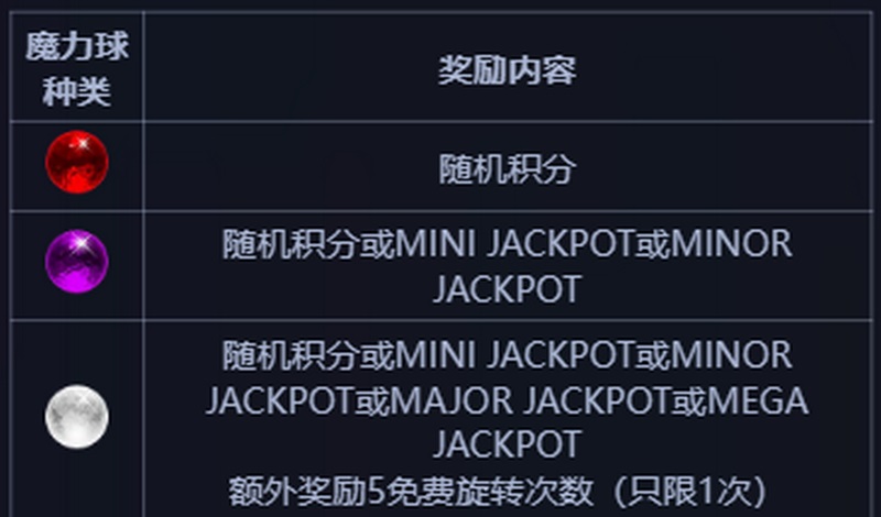 探索幸运魔力球游戏的神奇魔法,体验无与伦比的刺激和乐趣! 5 魔法球玩法