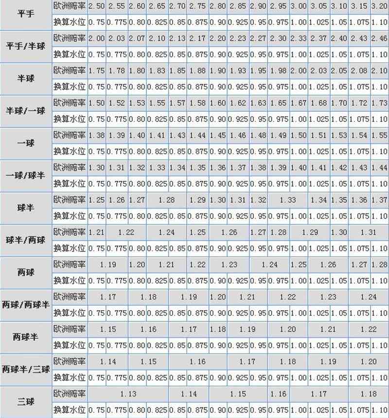 探索开云体育:亚洲盘口的魅力世界 4 亚洲盘口的三个组成部分
