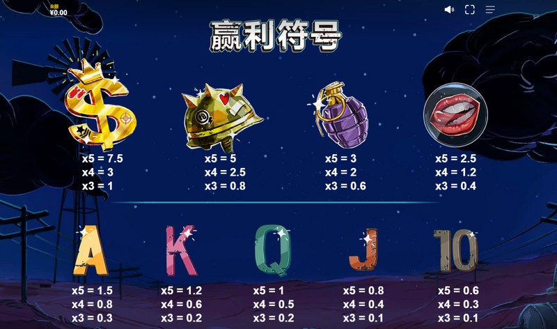 制造混乱者老虎机:体验疯狂与赢大奖的刺激冒险! 3 赢利符号