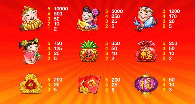 《招财童子》—— 福运开道,财神护体! 4 WILD