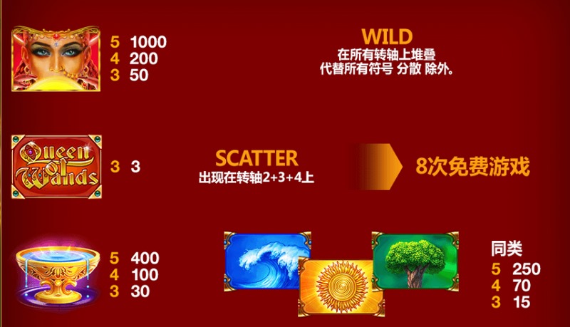 《权杖女王》—— 女王降临,权力与荣耀由你掌控 4 免费游戏