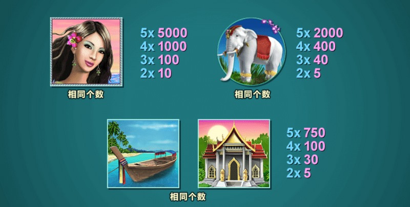 走进微笑国度,开启奇幻之旅——《泰国梦天堂》梦幻登场! 4 免费游戏