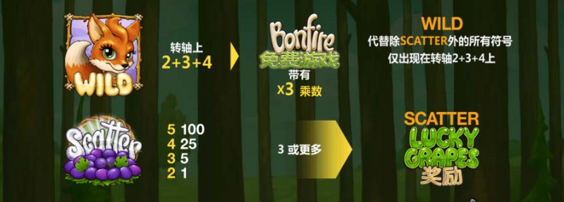 《狐狸的宝藏》—— 神秘开启,幸运与财富的奇幻冒险! 3 游戏介绍