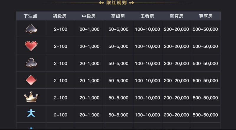 《五星宏辉》重磅来袭!经典街机完美复刻,精彩刺激一触即发! 4 玩法介绍