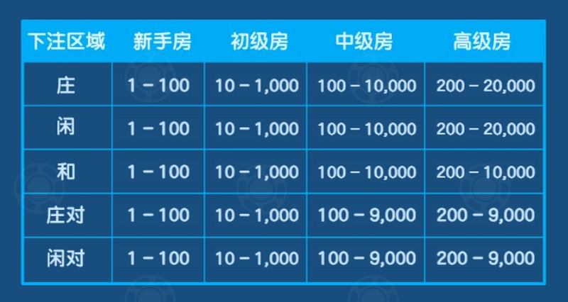 智谋与幸运的终极较量!立即开启《百家乐》尊贵体验 4 补牌规则
